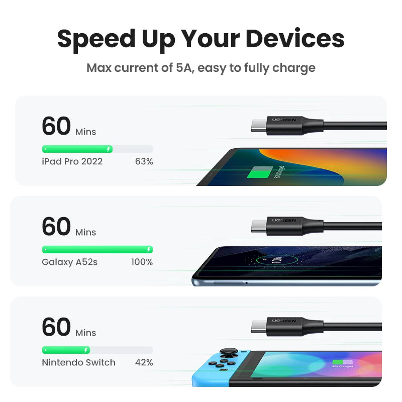 Câble USB-C 100W Charge Rapide – Compatible iPhone 16, MacBook, iPad